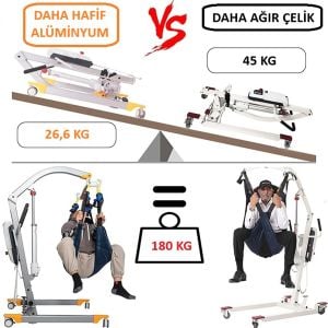 Comfort Plus DM-181 Hafif Alüminyum Engelli Transfer Lifti Hercules Hasta Taşıma Lifti Motorlu Kaldırma-İndirme, Demonte Tasarım, Şarjlı Batarya, WC-Banyo Uyumlu
